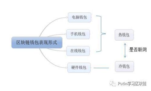 如何通过Tokenim创建API进行高效交易