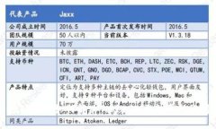 香港ID用户如何解决Token