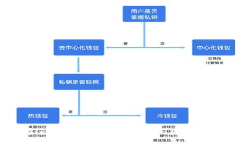 如何在imToken上安全实现ETH买卖：全面指南