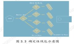 虚拟币怎么转变为人民币：详细指南及注意事项