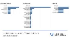 imToken糖果活动：如何在