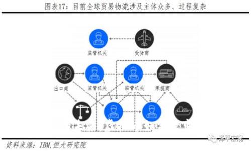 电子支付的未来：虚拟币如何改变支付方式