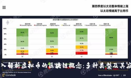 深入解析虚拟币的区块链概念：多种类型及其应用