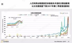 2023年虚拟币投资指南：如何在数字货币市场中获