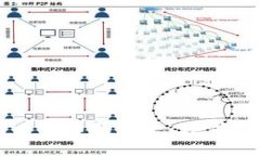 标题  虚拟货币与人民币的