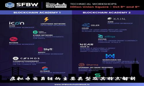 虚拟币交易链的主要类型及其特点解析