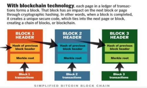 如何将Tokenim转移至交易所的详细指南

Tokenim, 转账, 交易所, 加密货币/guanjianci

## 内容大纲
1. 引言
    - 了解Tokenim和交易所的基本概念
    - 为什么需要将Tokenim转移到交易所？

2. Tokenim介绍
    - Tokenim是什么？
    - Tokenim的优势与应用场景

3. 交易所概述
    - 什么是交易所？
    - 交易所的类型（中心化与去中心化）

4. 将Tokenim转移至交易所的准备工作
    - 创建交易所账户
    - 了解相关费用和处理时间

5. 转账的具体步骤
    - 如何获取交易所地址
    - 如何在Tokenim中进行转账操作

6. 转账后注意事项
    - 如何确认转账成功
    - 出现问题时的解决方法

7. 结论
    - 重申转移Tokenim的重要性
    - 对未来转账的建议

## 详细内容

### 1. 引言

随着加密货币的不断普及，Tokenim作为一种新兴的数字资产受到了越来越多人的关注。无论是投资者还是普通用户，都可能需要将Tokenim转移至交易所进行交易或兑换。然而，对于初次接触加密货币的人来说，从Tokenim转移到交易所的过程可能会显得复杂和困惑。本篇文章将详细介绍如何将Tokenim转移至交易所，帮助用户更顺利地完成这一过程。

### 2. Tokenim介绍

#### 什么是Tokenim？

Tokenim是一种基于区块链技术的数字资产，通常代表某种资产或服务的所有权。与其他加密货币类似，Tokenim也可以在数字钱包中存储，并用于交易或投资。Tokenim的设计使其在特定应用场景中具备独特的优势，比如降低交易成本、提高效率等。

#### Tokenim的优势与应用场景

Tokenim的优势主要体现在流动性和便捷性上。用户可以快速地进行交易，避免传统金融体系中的诸多繁杂步骤。同时，Tokenim在智能合约、去中心化金融（DeFi）等领域有着广泛的应用潜力。例如，Tokenim可以用于参与去中心化自治组织（DAO）的治理，或者用于链上借贷等操作。

### 3. 交易所概述

#### 什么是交易所？

交易所是一个为交易者提供加密货币买卖服务的平台。用户可以在交易所将其持有的加密货币与其他数字资产进行交换。交易所通常会收取一定的手续费，并在交易过程中提供流动性和信誉保障。

#### 交易所的类型（中心化与去中心化）

交易所可以分为中心化交易所（CEX）和去中心化交易所（DEX）。中心化交易所由特定公司或组织运营，用户的资产需托管在交易所中，通常具有较高的流动性。而去中心化交易所则是在区块链上直接进行交易，用户资产由用户自己掌控，相对安全但流动性可能较低。

### 4. 将Tokenim转移至交易所的准备工作

#### 创建交易所账户

转账前，用户需要在相应的交易所注册一个账户。在注册过程中，用户一般需要提供电子邮件地址、身份验证等信息。确保选择信誉良好的交易所，以保护个人资产安全。

#### 了解相关费用和处理时间

每个交易所对转账可能会有不同的手续费和处理时间。在转账之前，用户应查阅相关条款，了解转账费用和预计到账时间，以免发生不必要的损失。

### 5. 转账的具体步骤

#### 如何获取交易所地址

在交易所内，用户需要找到自己的钱包地址。这通常在“充值”或“充值资产”选项中能够找到。确保复制正确的地址，以避免转账失败或资产丢失。

#### 如何在Tokenim中进行转账操作

在Tokenim平台内，用户需要选择发送资产的选项，粘贴交易所的地址，输入转账金额，然后进行确认。完成确认后，系统会处理该交易，用户需耐心等待交易确认。

### 6. 转账后注意事项

#### 如何确认转账成功

一旦转账完成，用户可以在Tokenim和交易所的交易记录中查看该笔转账。通常，交易所会在一定时间内显示转账到帐情况，如未到账可联系交易所客服进行咨询。

#### 出现问题时的解决方法

如在转账过程中遇到问题，用户需要保持冷静，检查是否输入了正确的地址和金额，并查询相关的区块链浏览器，确认交易状态。此外，用户也可以联系交易所的客服，提供相关信息以获得帮助。

### 7. 结论

将Tokenim转移至交易所是一项必要的操作，尤其对于进行加密货币交易的用户来说。通过本文的介绍，相信读者已经对转账的整个流程有了更深入的理解。在未来的操作中，用户也能够更加得心应手，随时根据市场机会进行资产的流动和交易。

---

## 相关问题

1. **Tokenim的安全性如何保障？**
   - Tokenim的安全性主要依赖于其底层区块链技术、钱包的安全性和用户的操作习惯。为确保用户资产安全，用户应使用冷钱包存储大部分资产、定期更新密码以及启用双重身份验证。

2. **转账到交易所后，如何进行交易？**
   - 在交易所完成Tokenim的转账后，用户可以选择直接进行交易或在市场中设置买入和卖出订单。

3. **与传统金融系统相比，加密货币交易有哪些优势？**
   - 加密货币交易相对于传统金融系统而言，具备去中心化、全球性、低交易费用和高透明度的优势。

4. **转账过程中可能遇到哪些常见问题？**
   - 常见问题包括输入错误的地址、转账手续费不足以及网络拥堵等，这些问题都可能导致转账失败。

5. **如何选择合适的交易所？**
   - 选择交易所时，用户应考虑到交易所的安全性、手续费、用户界面友好程度以及支持的加密货币类型等因素。

6. **是否可以将Tokenim转入多个交易所？**
   - 是的，用户可以将Tokenim转移至多个交易所进行交易、套利或其他操作。

7. **如何处理转账的延迟问题？**
   - 针对转账延迟，用户可以在相关的区块链浏览器中查询交易状态，如果长时间未到账，可以联系交易所客服获取进一步的支持。

---

（请注意，以上文本是一个示例框架，具体内容需以实际情况和用户需求为依据进行扩展。）