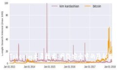 揭秘Tokenim木马技术：网络