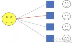 xiaotiTokenim优惠：有哪些免费领的数字货币？/xi