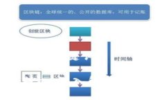 思考标题及关键词虚拟币期权：深入解析及投资