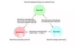 标题: FIRU虚拟币：深入了解新兴数字资产的未来