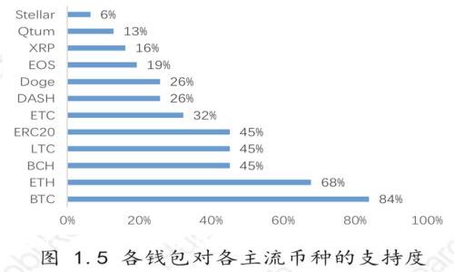 imToken: 全面的数字钱包和去中心化金融解决方案