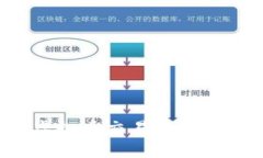 探索环中国虚拟币交易经济带：机遇与挑战