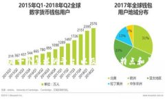 在考虑将Litecoin（LTC）作为一种资产在Tokenim上交