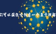 为了更好地理解“Tokenim没有以太就不能转币吗”