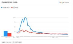 Tokenim：如何在用户中脱颖