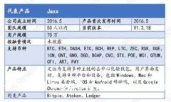 2023年最佳虚拟币钱包推荐