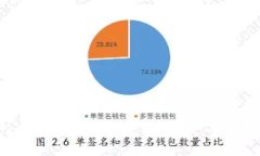 Tokenim代币如何兑换USDT：全