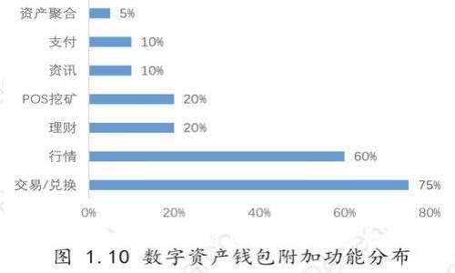 标题: 如何在TokenIM上实现两个手机的登录？