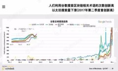  biaoti 如何理解和使用Tokenim签名技术？ /biaoti