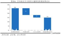 CBTC虚拟币：了解数字货币