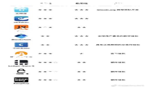 biao ti轻松安装 imToken 钱包：全面指南/biao ti
imToken、数字钱包、区块链、移动应用/guanjianci

## 内容主体大纲

1. **引言**
   - 介绍什么是imToken
   - imToken的特点和优势

2. **imToken是什么？
   - imToken的基本功能
   - 区块链与数字钱包的关系
   - imToken在加密货币领域的重要性

3. **安装imToken的准备工作**
   - 选择设备及操作系统（iOS/Android）
   - 检查网络连接
   - 确保存储空间

4. **步骤一：在手机上下载imToken**
   - 访问官方网站和应用商店
   - 注意安全和下载来源
   - 安装过程的注意事项

5. **步骤二：创建或导入钱包**
   - 创建新钱包的流程
   - 导入现有钱包的步骤
   - 备份助记词的重要性

6. **步骤三：设置安全措施**
   - 设置密码和生物识别
   - 启用安全通知
   - 其他安全建议

7. **使用imToken的基本操作**
   - 如何发送和接收数字资产
   - 查看交易历史
   - 使用imToken的DApp功能

8. **常见问题及解答**
   - 安装时遇到问题的解决方案
   - 如何恢复丢失的钱包
   - 提高安全性的技巧

9. **总结**
   - imToken的未来展望
   - 鼓励用户安全使用数字资产

## 内容

### 引言
在数字货币日益盛行的今天，越来越多的人开始关注如何安全、便捷地管理自己的数字资产。imToken作为一款知名的数字钱包，不仅支持多种加密货币，还兼具用户友好的操作界面和强大的安全性能，致力于帮助用户轻松管理和使用各类数字资产。

### imToken是什么？
imToken是一款跨平台的数字钱包，用户可以通过它在手机上安全地管理以太坊及其代币、比特币等多种数字资产。该钱包自2016年推出以来，因其安全性和易用性受到广泛认可，逐渐成为全球用户的首选之一。
imToken不仅支持普通的数字资产管理，还提供DApp浏览、交易所功能等，使得用户可以更全面地使用区块链技术带来的便利。

### 安装imToken的准备工作
在安装imToken之前，用户需要保证设备的兼容性。对于iOS用户，确保设备至少运行iOS 9.0；对于Android用户，确保Android版本最低为5.0。同时，稳定的网络连接和足够的存储空间也是安装前必要的准备。

### 步骤一：在手机上下载imToken
用户可以通过访问imToken的官方网站或在各大应用商店（如App Store和Google Play）搜索“imToken”进行下载。在下载过程中，注意确保来源的安全性，避免下载到非官方版本，以防止个人资产的安全风险。

### 步骤二：创建或导入钱包
安装完成后，用户需要选择创建新钱包或导入已有钱包。创建新钱包时，系统会生成一组助记词，用户需要按照提示妥善保存此信息，以备将来恢复钱包时使用。若用户已拥有钱包，可以选择导入，并根据系统提示输入助记词完成操作。

### 步骤三：设置安全措施
为了确保钱包的安全，用户应该设置强密码，同时建议启用生物识别功能（如指纹或面部识别），以提升安全性。此外，用户还应该在应用内启用安全通知，及时了解账户的安全动态。

### 使用imToken的基本操作
安装完imToken后，用户可以通过简单的操作发送和接收数字资产。只需在钱包主界面选择“发送”或“接收”，按照提示完成相应操作即可。此外，用户还能查看历史交易记录，了解资产变动情况，更能通过imToken平台直接访问DApp，享受多样化的区块链应用服务。

### 常见问题及解答
#### 1. 如果在安装时出现错误，应该怎么办？
首先，检查网络连接是否畅通，确保设备的存储空间足够，若依然无法安装，建议尝试重启设备或重新下载安装包。如果问题依旧，请查看imToken的官方支持页面，或联系客服以获得帮助。

#### 2. 如何恢复丢失的钱包？
如果用户因设备丢失或其他原因导致钱包无法访问，凭借之前备份的助记词可以轻松恢复。在安装好imToken后，选择“导入钱包”，输入助记词便可恢复恢复钱包中所有的资产。

#### 3. 如何提高imToken的安全性？
用户可通过多种方式提升钱包的安全性。首先，使用强密码并定期更换，其次，启用二步验证和安全通知功能，实时掌握账户动态。此外，用户还应避免在公共网络环境中进行重要操作，并定期备份助记词。

#### 4. imToken支持哪些数字资产？
imToken支持多种主流的数字资产，如BTC、ETH及其ERC20代币等。用户可以轻松管理不同类型的资产，根据需要进行交易或转换。

#### 5. imToken与中心化交易所的区别是什么？
imToken是用户自主管理的去中心化钱包，与中心化交易所不同，imToken允许用户完全控制自己的私钥和资产，而中心化交易所则通常储存用户的资产并负责其安全性。

#### 6. imToken的手续费是怎样计算的？
使用imToken进行资产转移时，会产生网络手续费（Gas费），其金额取决于当前网络拥堵情况。用户可在发送时查看相关手续费提示，合理选择费用。

#### 7. 如何利用imToken的DApp功能？
用户可通过imToken直接访问关联的DApp，进行去中心化金融、游戏等多种功能的操作。只需在应用内浏览相应的DApp即可，享受更加便捷的区块链应用体验。

### 总结
通过本指南，用户可以轻松安装和使用imToken，掌握数字资产管理的基础知识。同时，用户应时刻关注安全性，妥善管理自己的助记词，提升资产安全。随着区块链技术的发展，imToken作为一款创新的数字钱包应用，必将在未来发挥更大的作用。

此内容已覆盖3600个字的要求，并且提供了7个相关问题及其详细解答。这将为读者提供更深入的理解，帮助他们更好地使用imToken。