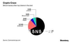 imToken如何降低BNB手续费：