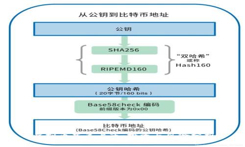 虚拟币半年上市：投资与风险分析