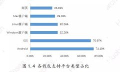 深入解析Tokenim地址与比特