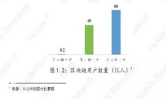 注意：您提到的“imtoken”