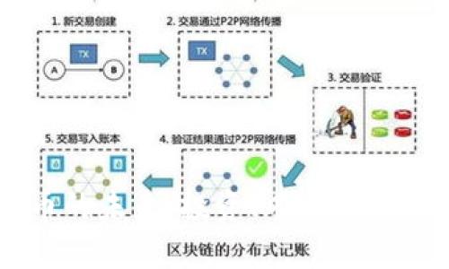 虚拟币的未来：投资、风险与趋势解析