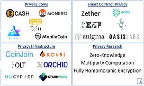 为了帮助您更好地理解“如何恢复TokenIM钱包”，我们将围绕这个话题创建一个全面的内容结构。

优质
一步一步教你如何恢复TokenIM钱包