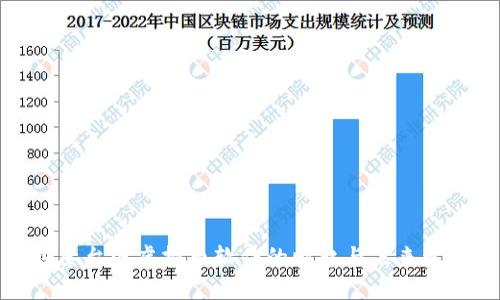 探索台湾虚拟币软件的崛起与未来发展