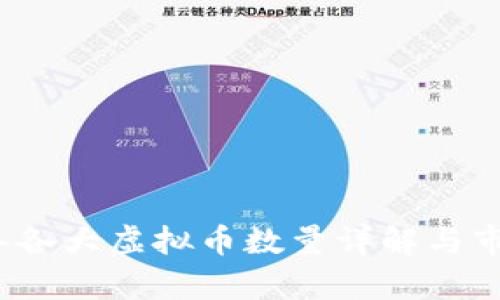 2023年各大虚拟币数量详解与市场分析