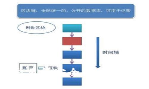 如何在以太坊交易所安全转移TokenIM：全面指南