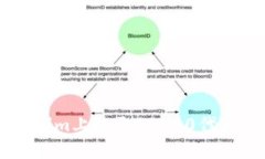 如何在Tokenim上收取TRC20代