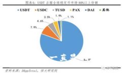 ### 与关键词如何解决ImT