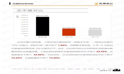 如何通过Tokenim购买EOS内存：完整指南与常见问题解答