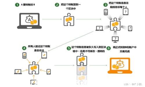 
imToken钱包真假分辨：如何保护你的数字资产安全