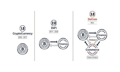 bias/bias
Tokenim, 下载, 苹果手机, 官方网站/guanjianci

### 内容主体大纲

1. **Tokenim简介**
   - Tokenim的起源与发展
   - Tokenim的核心功能和优势

2. **Tokenim苹果版的特点**
   - 与其他版本的比较
   - 在苹果设备上的特殊功能

3. **如何下载Tokenim苹果版**
   - 在App Store中找到Tokenim
   - 下载步骤详解
   - 注意事项及常见问题

4. **Tokenim的使用指南**
   - 注册与登录流程
   - 如何进行交易和投资
   - 其他功能的使用介绍

5. **Tokenim的安全性评估**
   - 数据加密与隐私保护
   - 用户账号安全措施

6. **Tokenim的用户反馈与评价**
   - 用户的真实体验
   - Tokenim在市场中的影响力

7. **未来的发展与前景**
   - Tokenim在行业中的定位
   - 潜在的合作与扩展机会

### 详细内容

#### 1. Tokenim简介

Tokenim的起源与发展
Tokenim是一个在数字货币领域备受关注的应用。它的创始团队由一群热爱区块链技术和金融创新的专家组成。自创建以来，Tokenim始终致力于为用户提供安全、高效的数字资产管理服务。经过数年的发展，Tokenim已经在全球范围内积累了大量的用户和良好的口碑。

Tokenim的核心功能和优势
Tokenim不仅提供数字货币交易的基本功能，还附带多种投资策略、市场分析工具和实时数据跟踪功能。其独特的算法可以帮助用户更好地把握市场动态，提高投资的成功率。此外，用户友好的界面使得即使是新手用户也能轻松上手。

#### 2. Tokenim苹果版的特点

与其他版本的比较
Tokenim的苹果版与安卓版本相比，在界面设计上更为简洁、干练，同时在性能上也进行了，能够充分发挥苹果设备的硬件优势。例如，Tokenim苹果版更支持Face ID及Touch ID的生物识别技术，为用户提供了一种更方便快捷的登录方式。

在苹果设备上的特殊功能
Tokenim苹果版的特殊功能包括与iOS生态系统的深入集成。例如，它可以直接与苹果钱包关联，用户可以方便地进行余额查询和管理。此外，Tokenim还实现了与Siri的联动，用户可以通过语音命令快速获取自己的投资信息。

#### 3. 如何下载Tokenim苹果版

在App Store中找到Tokenim
下载Tokenim的第一步就是打开App Store，搜索