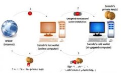 全面理解虚拟币：从基础