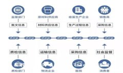 Tokenim使用指南：如何有效