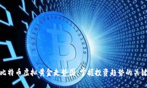 比特币虚拟黄金走势图：掌握投资趋势的关键