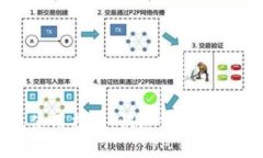 虚拟币交易钱包使用指南