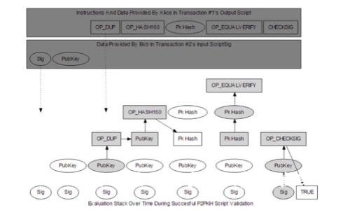 Tokenim换手机后如何安全恢复和管理账户