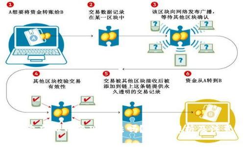 标题: 卖虚拟币变现合法吗？全面解析及注意事项