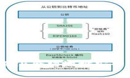 如何通过imToken合约地址安全送币：全面指南