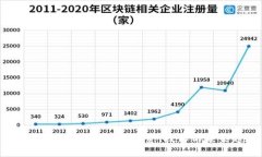 深入了解MPF虚拟币：投资