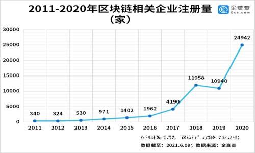 深入了解MPF虚拟币：投资、技术与未来趋势