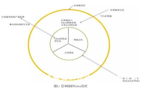 Tokenim能量费解析：区块链新经济中的费用结构与支付方式